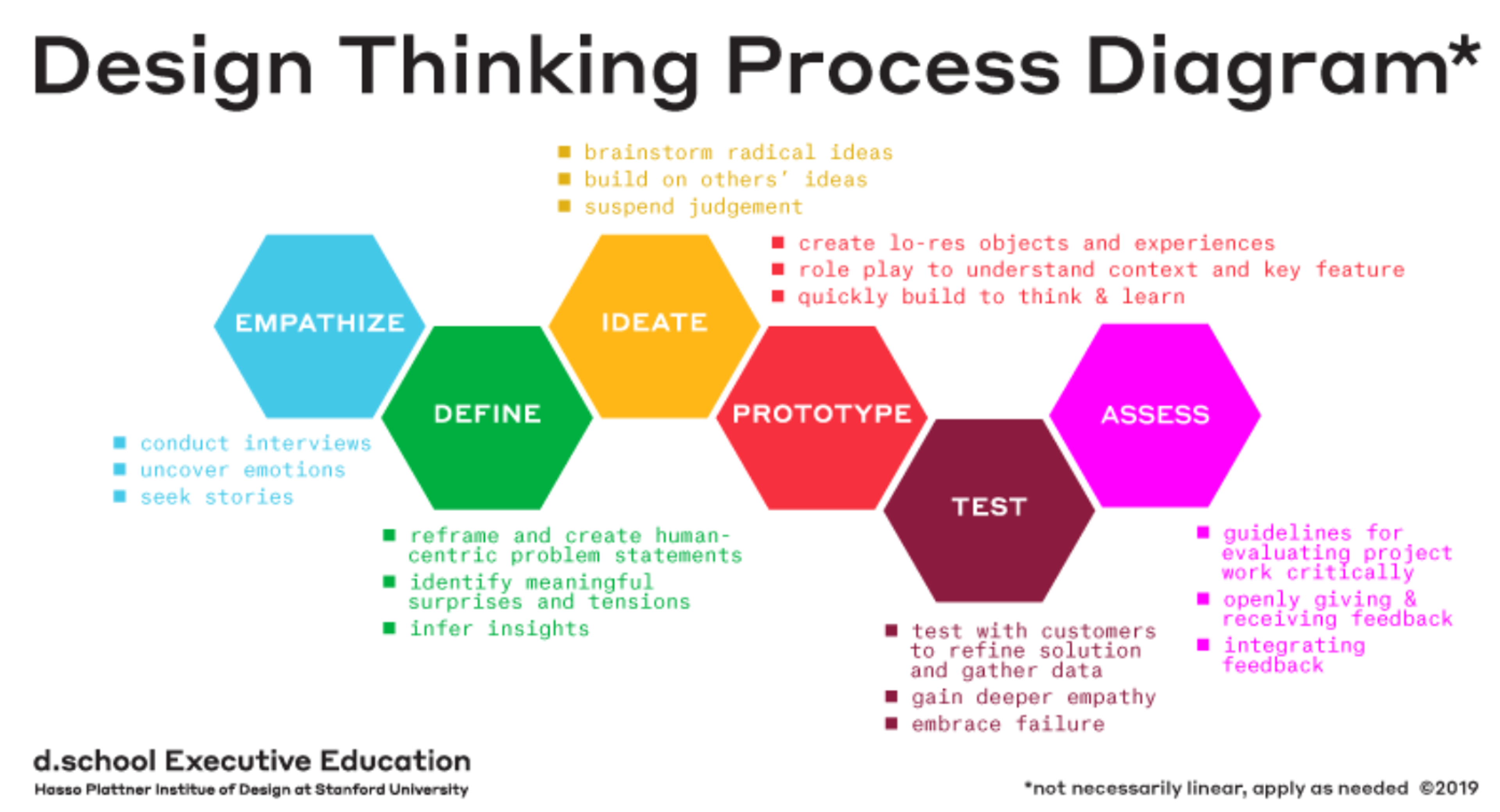 design thinking