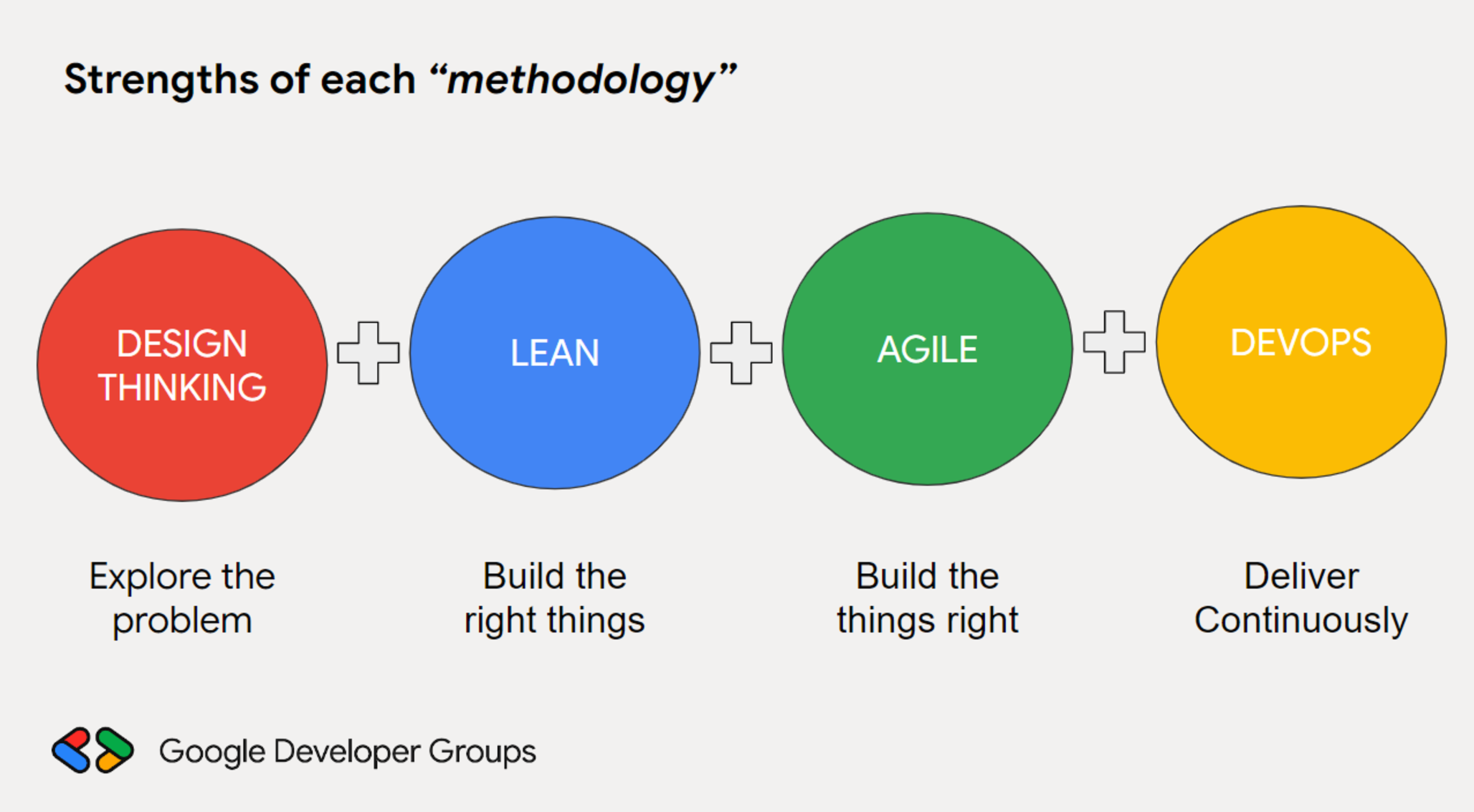 Strengths of each method