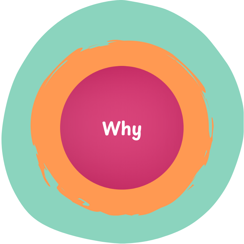 3rd circle - Why